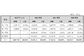 郴州要賬公司哪里找？專業(yè)追收，助力企業(yè)資金回籠