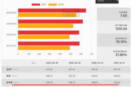 如何委婉催收英語作業(yè)